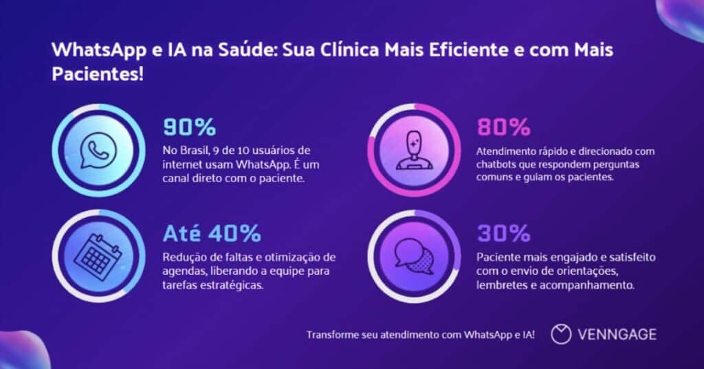 infográfico whatsapp